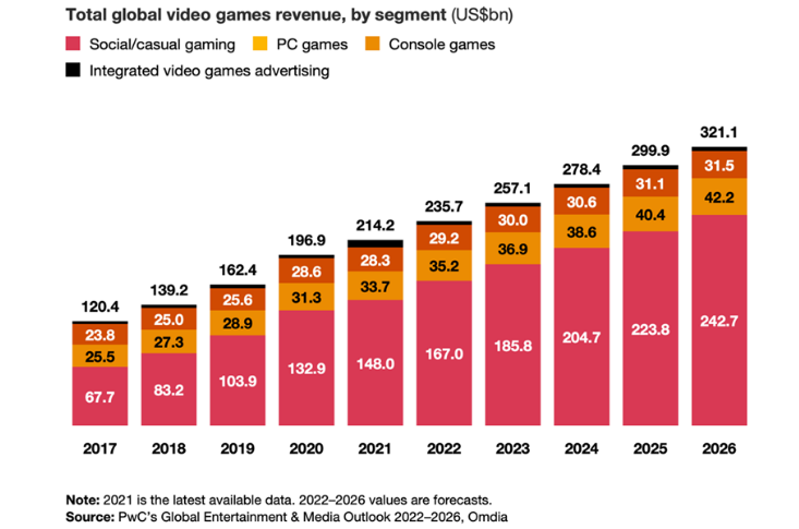 Latest  Gaming Accessories Market  2023 Report Booming Worldwide: with  Impressive Growth Rate till 2030